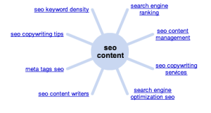 SEO content