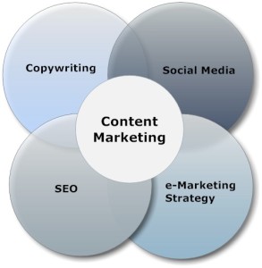 Content-marketing