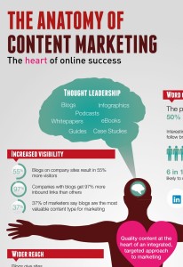 content marketing 