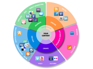 Content-Marketing-Strategy