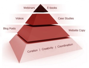 content-marketing mix